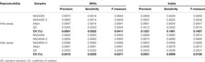 The Brazilian Rare Genomes Project: Validation of Whole Genome Sequencing for Rare Diseases Diagnosis